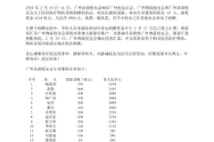 广外法国校友会2020年专项募捐抗击新冠肺炎